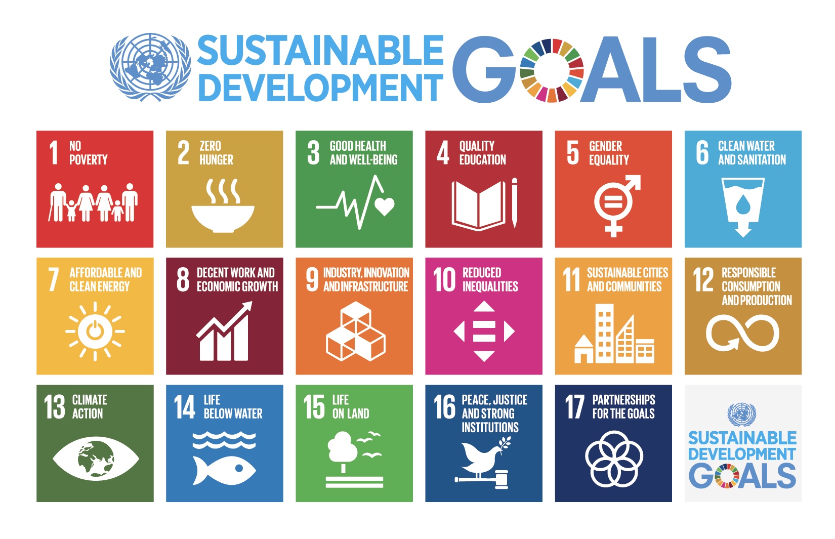 UN Sustainable Development Goals graphic, 17 colorful icons